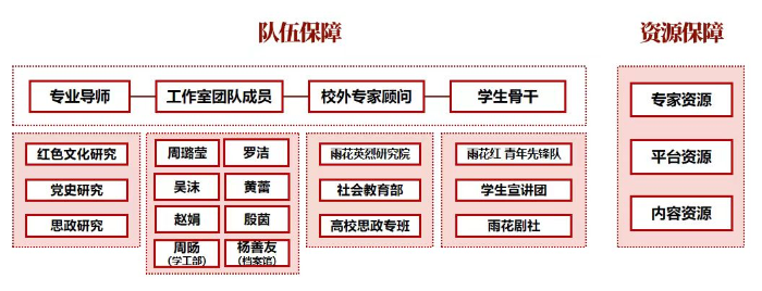 圖片 2